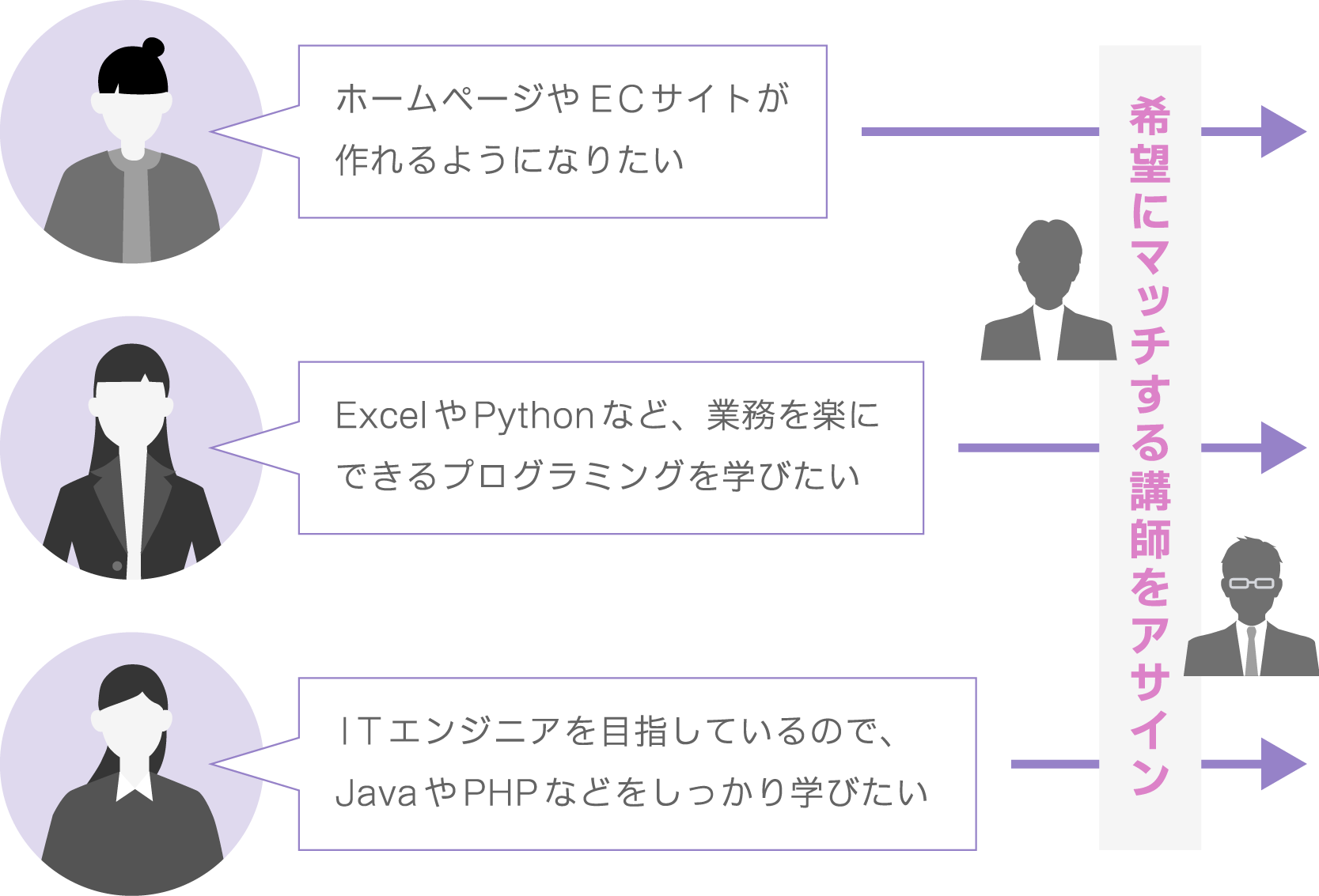 カリキュラム紹介